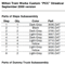 MTW-3001-rw PCC Parts list