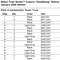 MTW-3002-bu Doodlebug Parts list